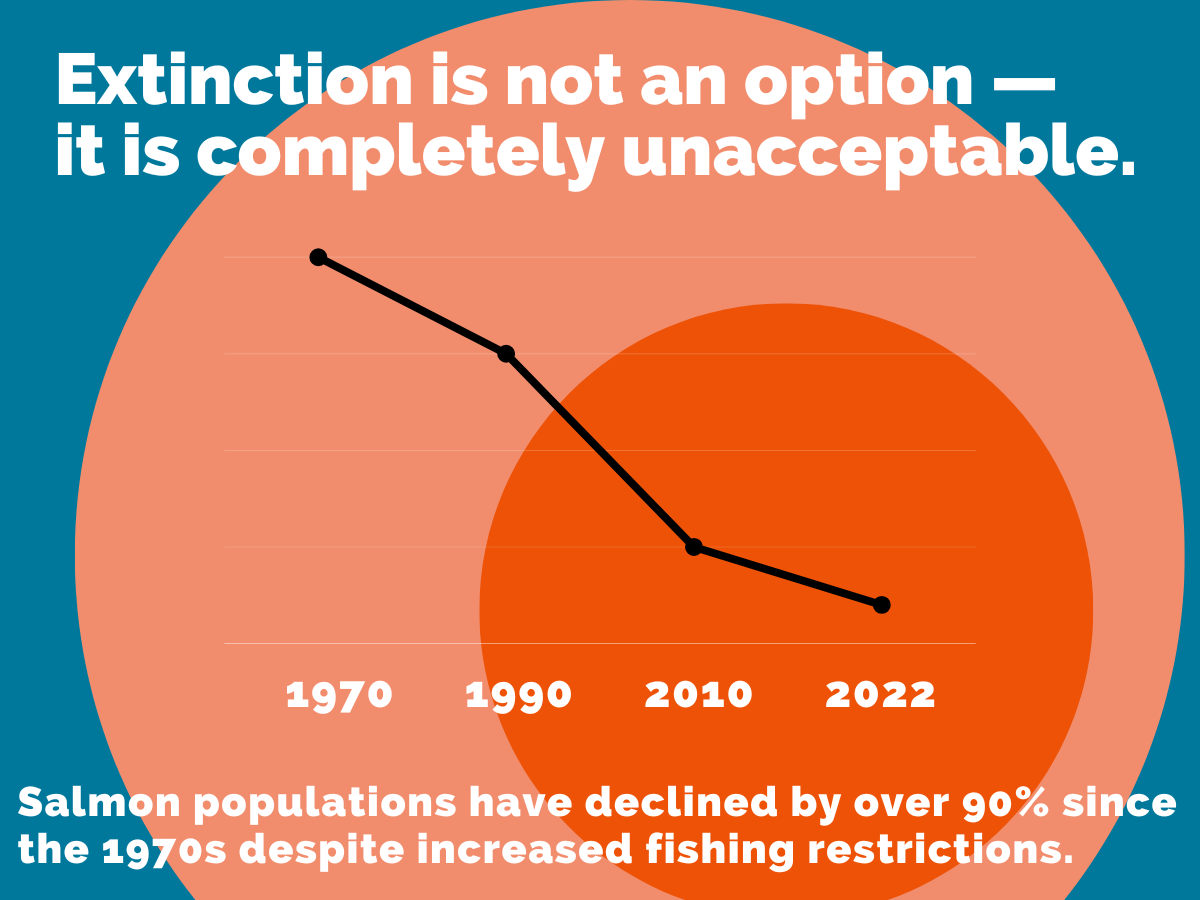 Extinction is not an option